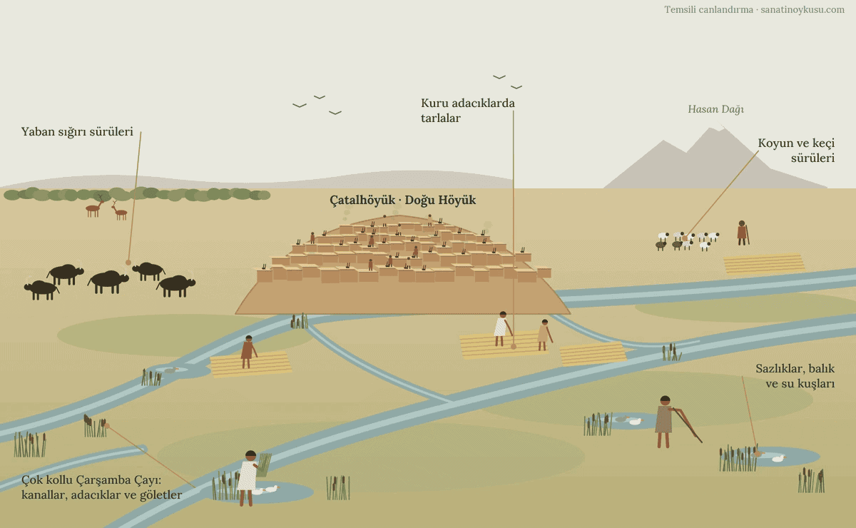 Çatalhöyük Doğu Höyük'ün çok kollu Çarşamba Çayı, sazlıklar ve tarlalarla çevrili Konya Ovası'ndaki temsili canlandırması